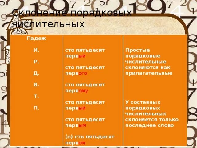 Слово сто по падежам. Ста пятидесяти падеж. Ста пятидесяти как пишется. СТО падежи просклонять. СТО пятьдесят по падежам.