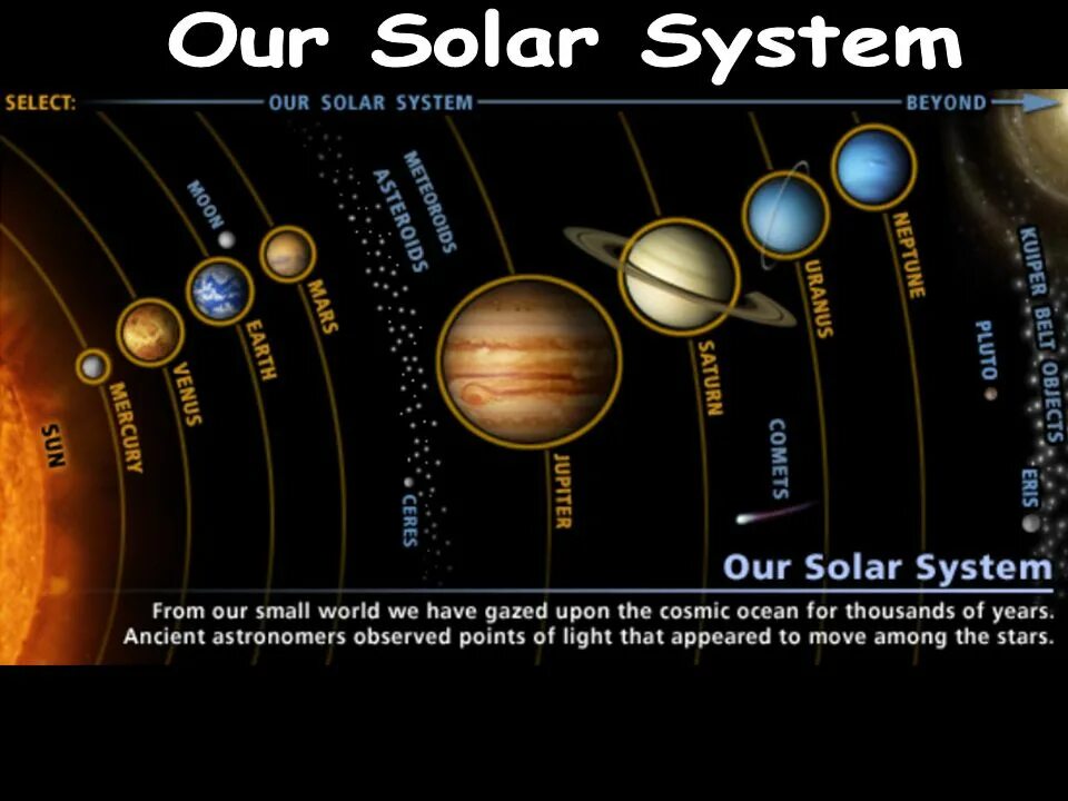 Sol system. Планеты солнечной системы. солнечная система планеты по порядку от солнца. our solar system. planets in our solar system.