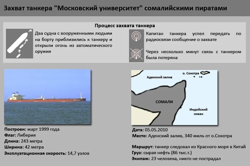 Танкер Московский университет освобождение. Захват танкера Московский университет. Капитан танкера Московский университет. Захвачен российский танкер «Московский университет». Рассказ захват