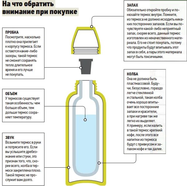 Долго сохраняющие тепло. Конструкция термоса схема. Конструкция термоса физика. Термос в разрезе. Строение термоса.