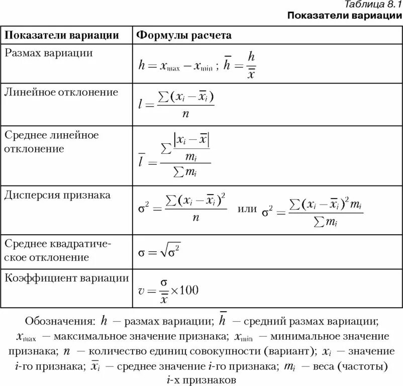 Среднее квадратичное отклонение коэффициент вариации. Коэффициент вариации формула статистика. расчет показателей вариации в статистике. формулы расчета относительных показателей вариации:. расчет размаха вариации в статистике.