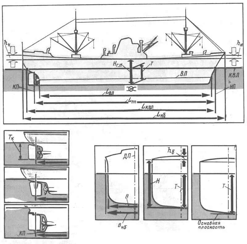 Основные размерения судна. Мидель высота борта. Главные размерения судна на чертеже. Кормовой перпендикуляр судна это. Основы организации судна