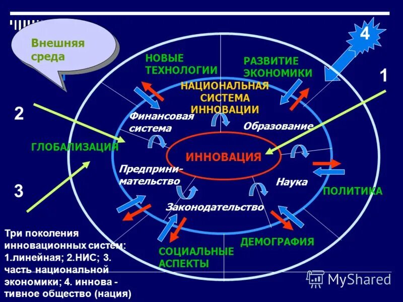 социальные аспекты развития науки. социально философский аспект. социальный аспект. социальные аспекты развития науки. социальные аспекты развития науки.
