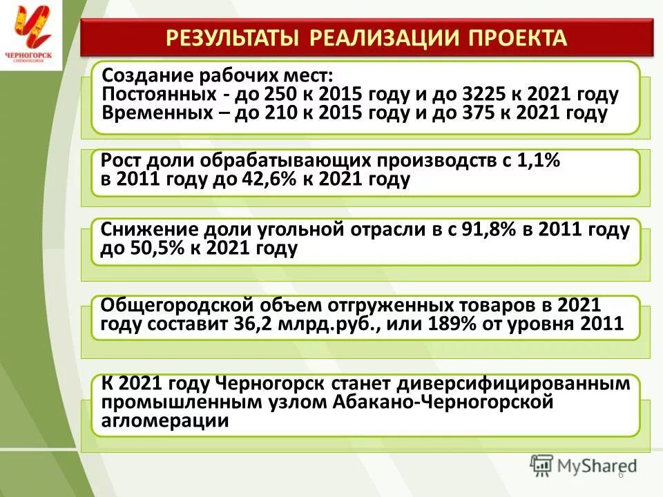 Оператор года 2021