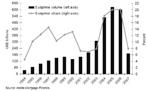 Annual volume