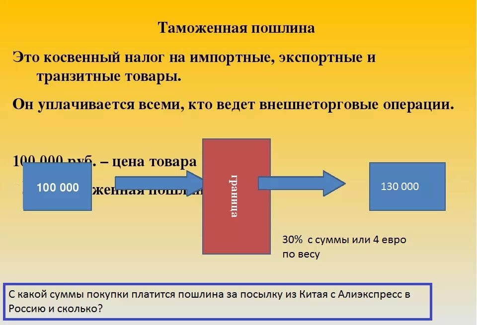 Таможенные пошлины. Импортные и экспортные пошлины. Транзитные пошлины. Таможенная пошлина это налог.