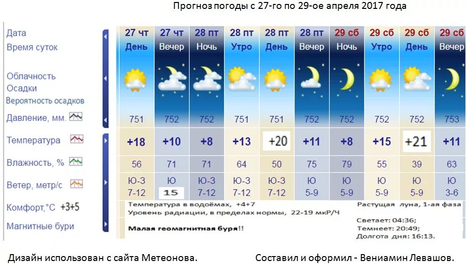 Метеонова ст. Метеонова ульяновск. метеонова ульяновск на 14 дней. ночная температура на ближайшие дни. ночные температуры в апреле в самаре.