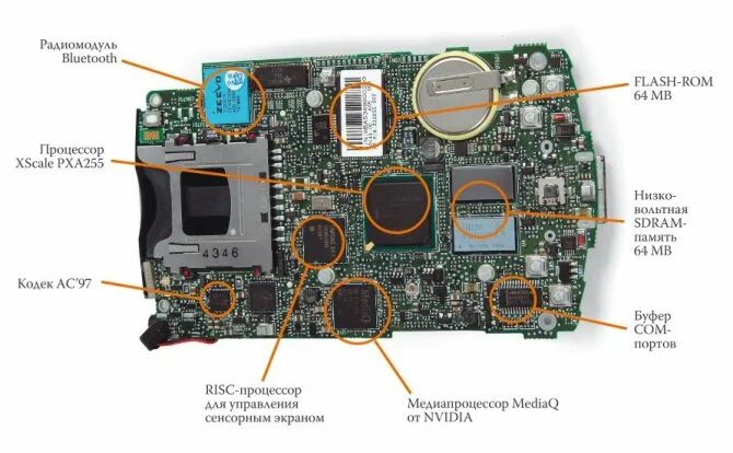 Из чего состоит смартфон. Строение платы телефона. Из чего состоит материнская плата смартфона. Элементы на плате телефона. Компоненты материнской платы телефона.