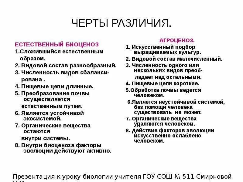 Каковы основные отличия искусственных сообществ от естественных. Отличия естественных и искусственных биоценозов. Сходства и различия естественного и искусственного биоценоза. В искусственном биоценозе в отличие от естественного. Различия естественного и искусственного биоценоза.