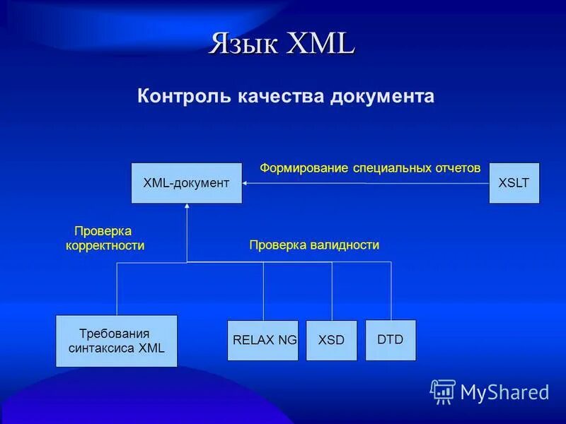 Описание xml файлов. Описание xml файлов