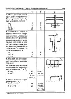 Допуски монтажа
