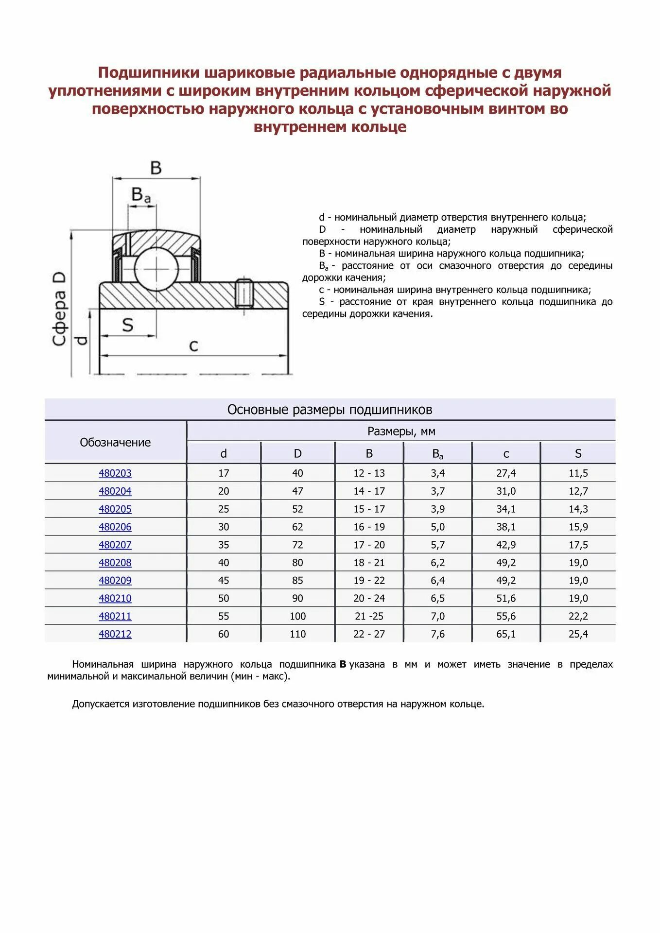 Подшипник шариковый однорядный подобрать по размерам. Подшипники таблица размеров шариковые радиальные. Подшипники шариковые радиальные однорядные таблица. Радиальный однорядный подшипник таблица. Подобрать подшипник по размерам таблица шариковый однорядный.