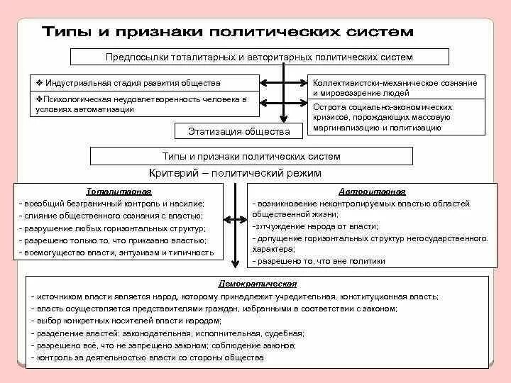 Главными ресурсами управления в тоталитарном обществе являются