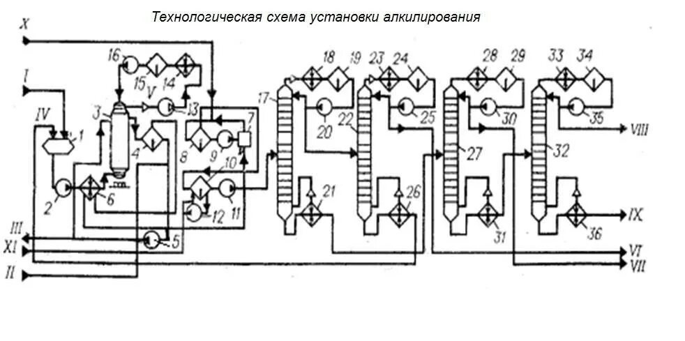 Схема установки сернокислотного алкилирования Алкилирование изобутана олефинами online presentation