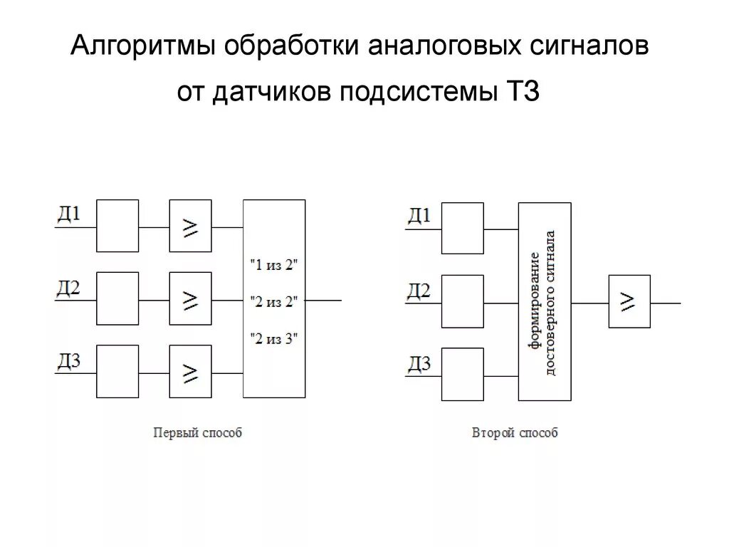 Обработка аналоговой информации. Обобщенная схема цифровой обработки аналоговых сигналов. ЦОС цифровая обработка сигналов. Структурная схема обработки дискретных сигналов. Обобщенная структурная схема системы цифровой обработки сигналов..