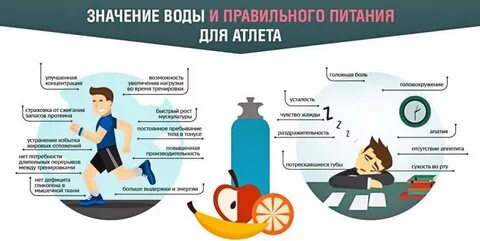 Еда вода график работы