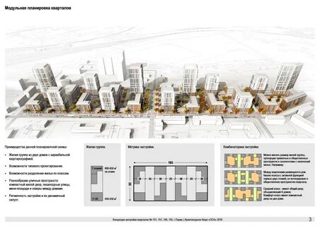Кварталы планировка