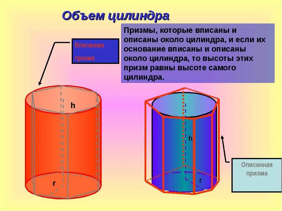 как относятся объемы цилиндров. правильная призма вписанная в цилиндр.