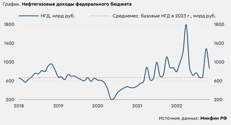 192 доллара в рублях