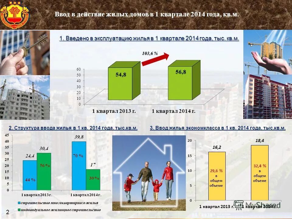 Введено жилья в эксплуатацию презентация. Государственные целевые программы по обеспечению жильем. Стерлитамак ввод жилья. Инфографика по строительству жилья. Переселение из ветхого жилья.