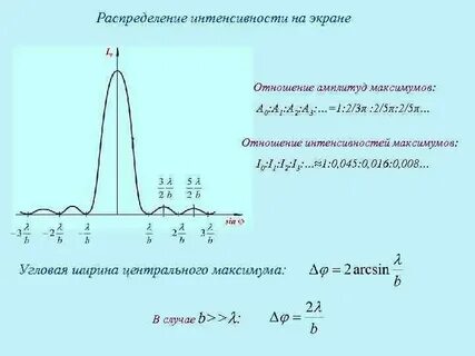 Интенсивность переживаний