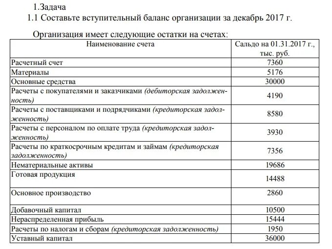 Баланс организации задача. Вступительный баланс организации. Вступительный бухгалтерский баланс. Составьте вступительный баланс. Вступительный баланс организация составляется.