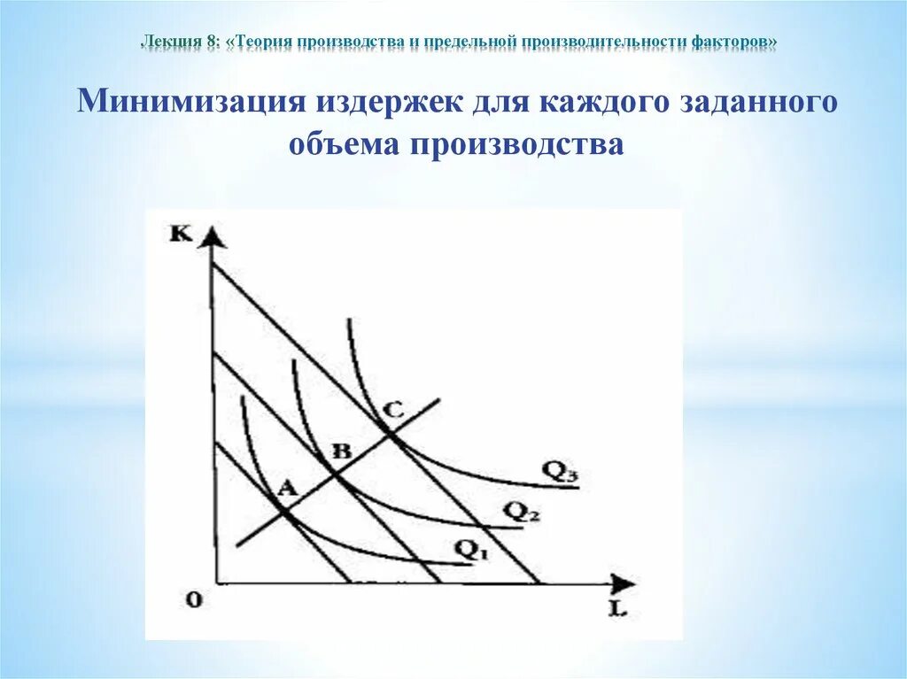 Минимизация издержек. Теория предельной производительности факторов производства график. Минимизация издержек для каждого заданного объема производства. Предельная производительность факторов производства. Минимизирует издержки