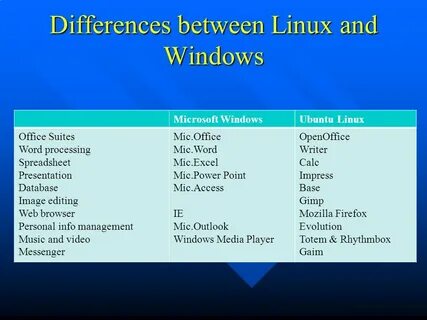 Windows system for linux