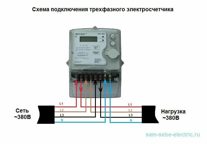 Независимые экспертизы приборов учета электроэнергии