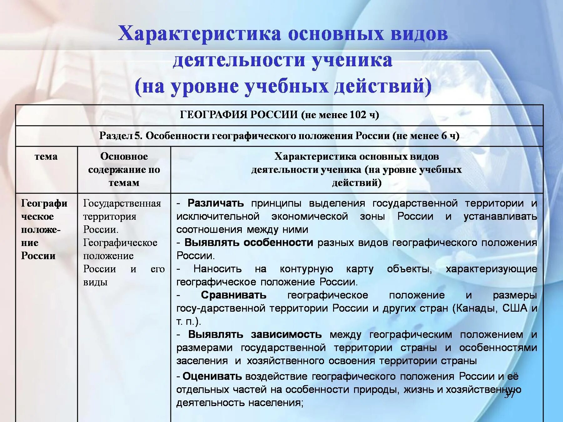 Результаты деятельности учащихся на уроке. Характеристика основных видов учебной деятельности. Характеристика основных видов деятельности ученика. Виды учебной работы. Фиды деятельности ученика.