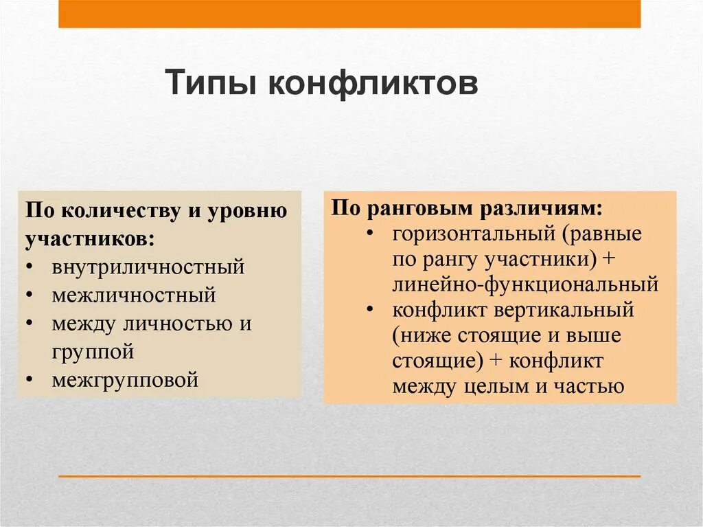 Конфликтология виды. Типы конфликтов. Виды конфликтов виды конфликтов. Типы конфликтов в конфликтологии. Типизация конфликтов.