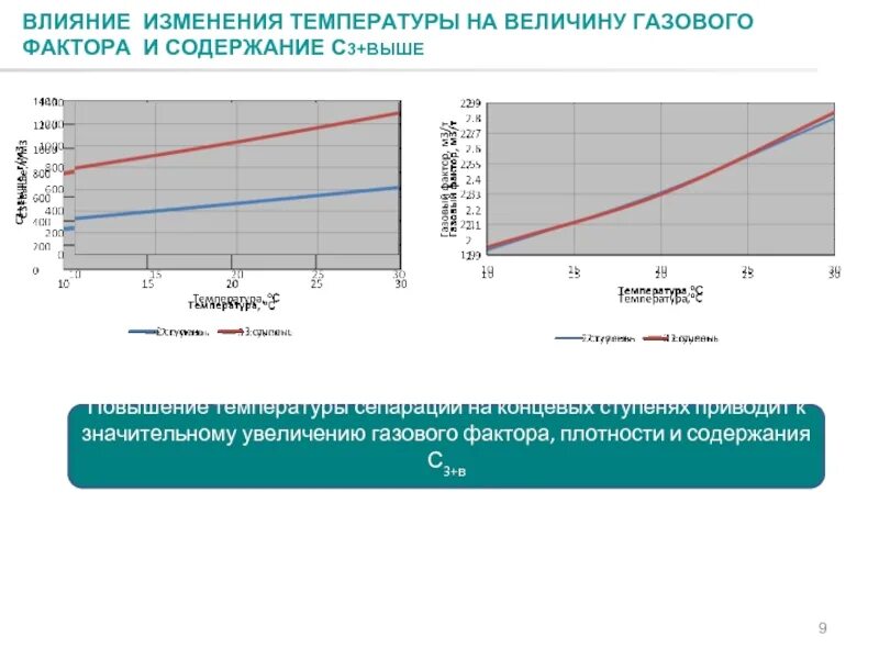 Изменение газа в зависимости от температуры. График газового фактора. Зависимость газового фактора от давления. Изменение газового фактора. Газовый фактор и газосодержание.