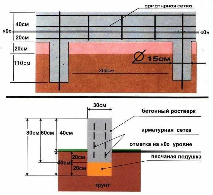 Какой фундамент для гаража. Схема незаглубленного ленточного фундамента. Глубина ленточного фундамента 80 сантиметров. Мелкозаглубленный ленточный фундамент схема. Ленточный фундамент под крыльцо глубина.