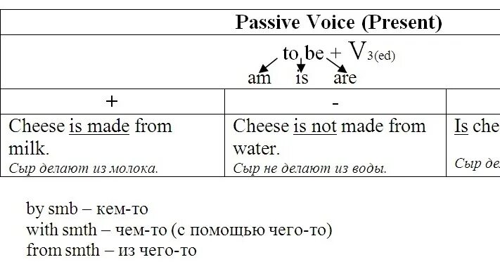 Пассивный залог в английском 9 класс. Пассив 40. Causative в английском. Активы и пассивы отчетность. Пассивный залог англ таблица.