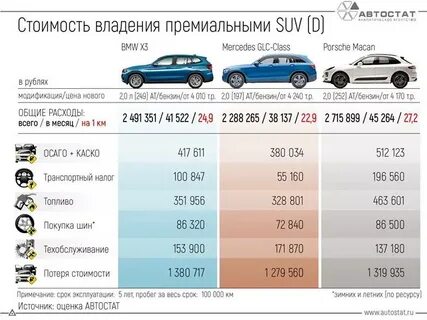 Во сколько обойдется самый дешевый вариант
