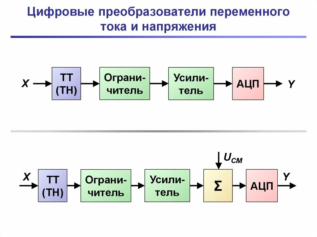 Ac-dc converter 110v-220v 3a ip65. Инвертор переменного тока. Преобразователь измерительный напряжения переменного тока. Импульсный блок питания wx-dc2416. Инвертор переменного тока.