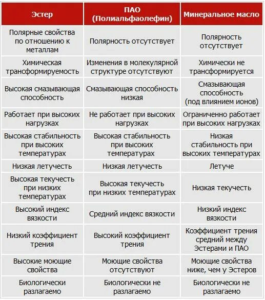 Публичное и непубличное акционерное общество сходства. Моторное масло татнефть luxe 5w40 пао. Основа пао. Основная цель финансовой отчетности. Масло моторное татнефть - luxe pao синтетика api sn/sm 5w-40 4л.