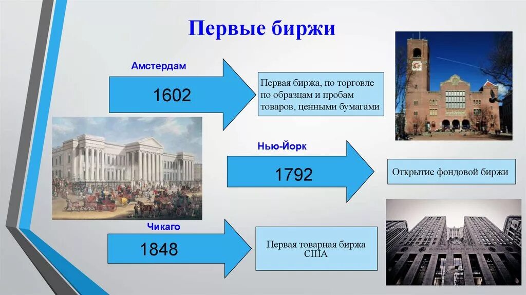 Биржа что это. Биржа это в истории. Первые биржи. Первая фондовая биржа в России. Фондовая биржа презентация.