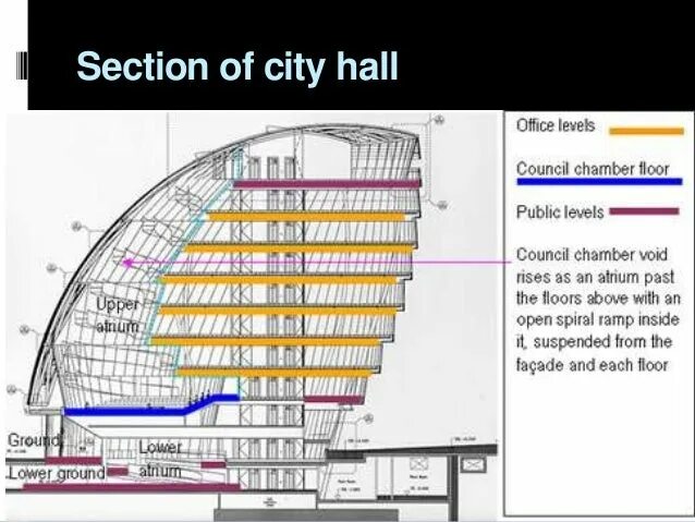 City hall перевод на русский. Сити-Холл Лондон план. London City Hall конструкции. Сити-Холл», Великобритания планировка.