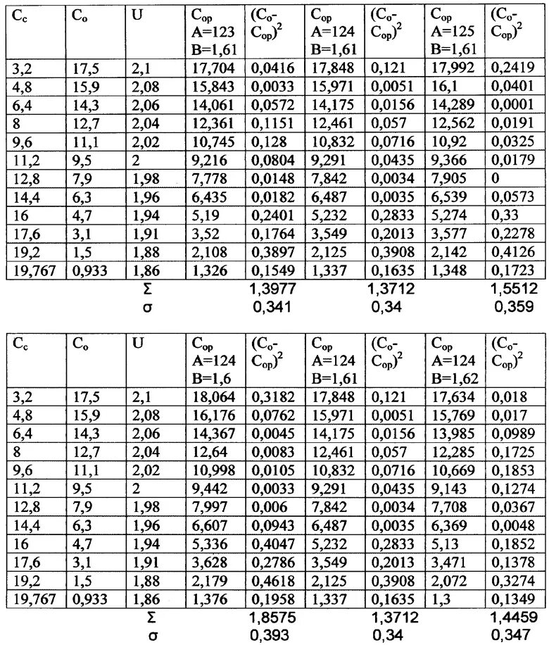 Таблица остаточной ёмкости аккумуляторной батареи. Таблица емкости аккумуляторов. Тестер ёмкости акб skat-t-auto схема. Как узнать остаточную емкость аккумулятора. Таблица емкости аккумуляторов.
