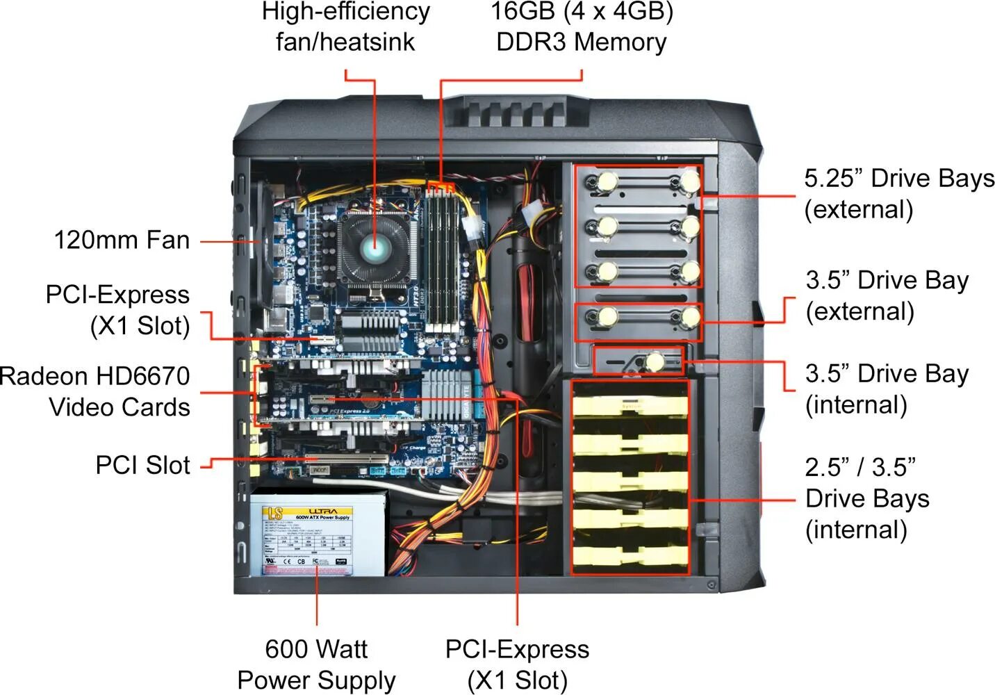 Computer components. CPU components. Internal в компьютере. Parts of CPU. Parts of a Computer Processor.