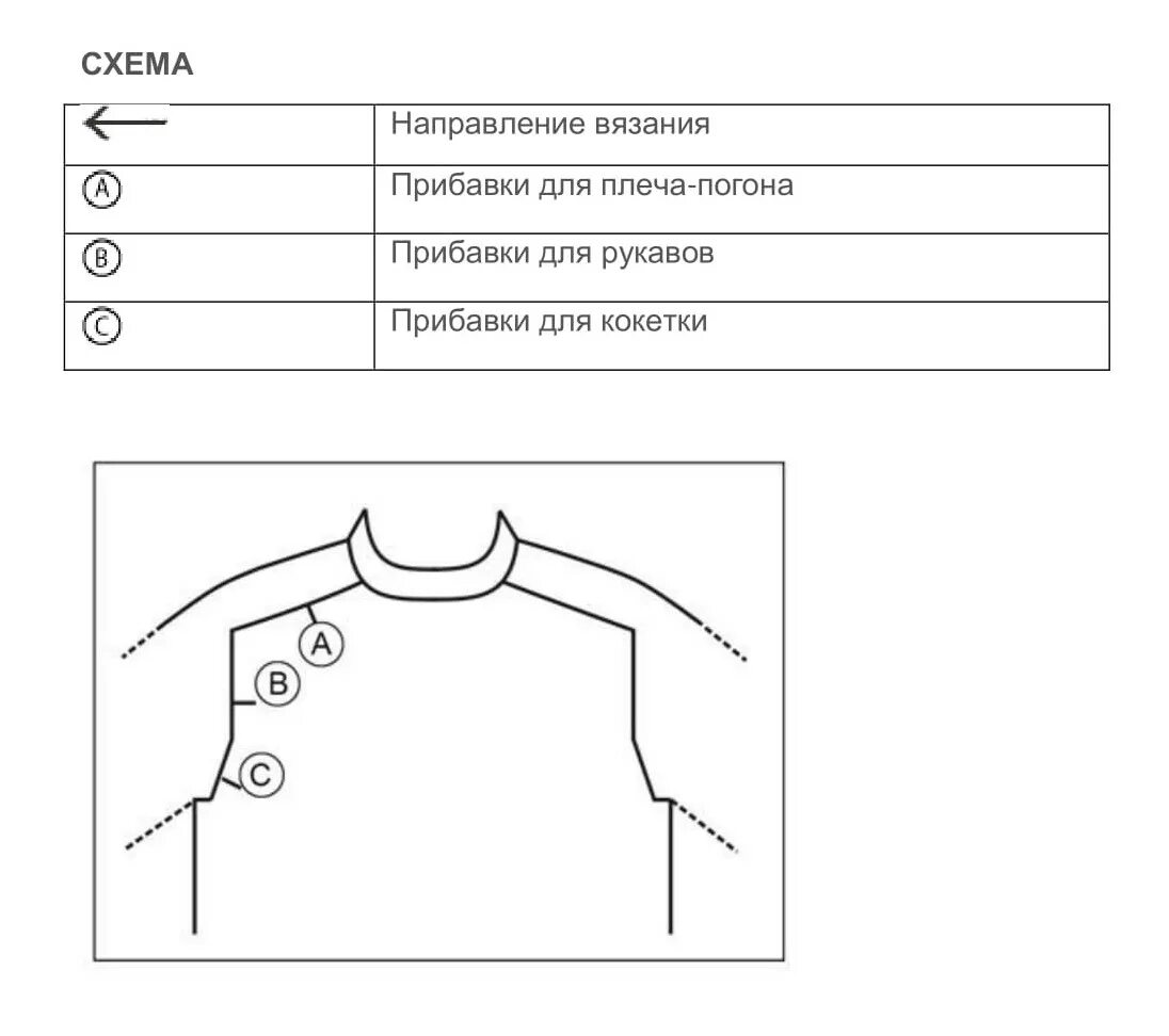Росток реглан погона. Реглан погон схема. Реглан погон схема прибавок. Реглан погон схема расчета. Схема вязания погона реглан.