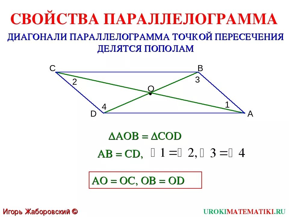 Диагонали параллелограмма точкой их пересечения делятся пополам. Свойства диагоналей параллелограмма. Свойства диагоналей параллелограмма 9 класс. Правило диагоналей в параллелограмме. Диагональ параллелограмма формула.