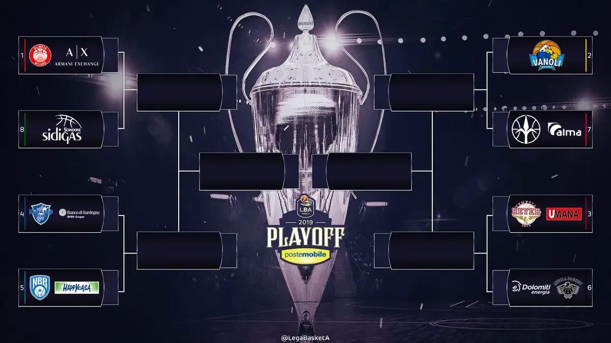 Сетка кубка гагарина 2023 плей офф. Play off. Playoff. Сетка плей офф НБА 2020. Сетка плей офф Кубка Гагарина 2023.