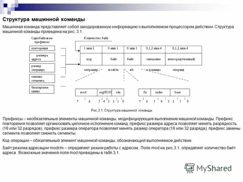 Индексная адресация ассемблер. Режимы адресации данных. Адресация операндов. Адресация в ассемблере. Режимы прямой адресации.
