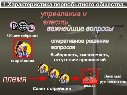 Характеристика первобытного общества