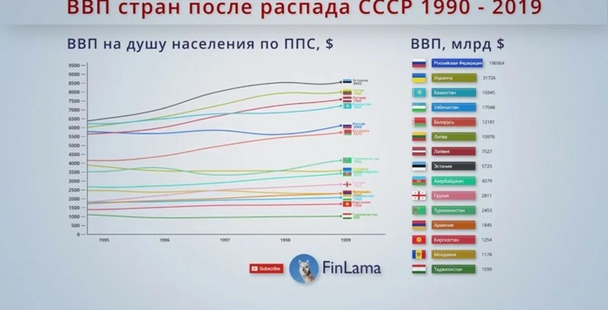 Валовый внутренний продукт таблица На каком месте экономика стран