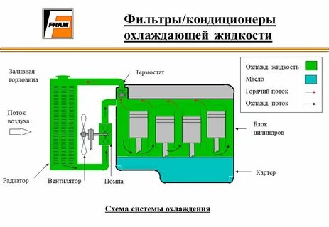 Антифриз кондиционер