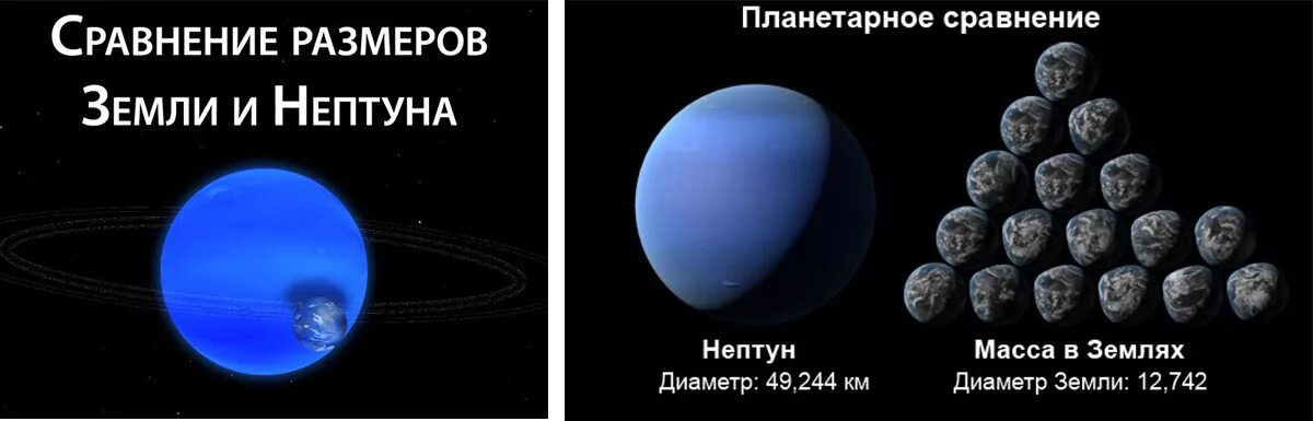 Масса планеты нептун. Нептун и земля сравнение размеров. Нептун Планета размер в сравнении с землей. Масса Нептуна в массах земли. Размер планеты Нептун.