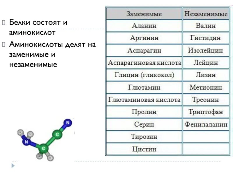 Белок из аминокислот. Минорные компоненты пищи биохимия. Заменимые и незаменимые компоненты пищи биохимия. Белки биохимия незаменимые аминокислоты. Заменимые аминокислоты.